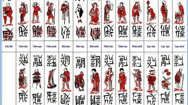Một số thông tin cần biết về bài chắn Một số thông tin cần biết về bài chắn