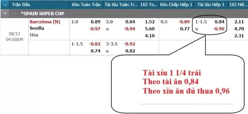 V&iacute; dụ về k&egrave;o T&agrave;i Xỉu dễ hiểu tr&ecirc;n nh&agrave; c&aacute;i